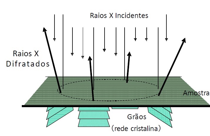 Tensão residual por difração de raios-X